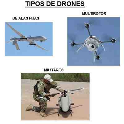 Drones: Que son, Tipos, Precios, Normativa.